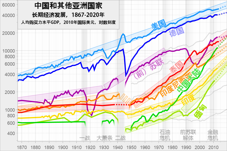 1976年中国gdp_中国2020年gdp