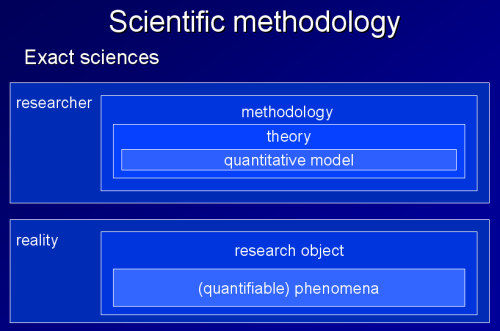 methodology of exact sciences