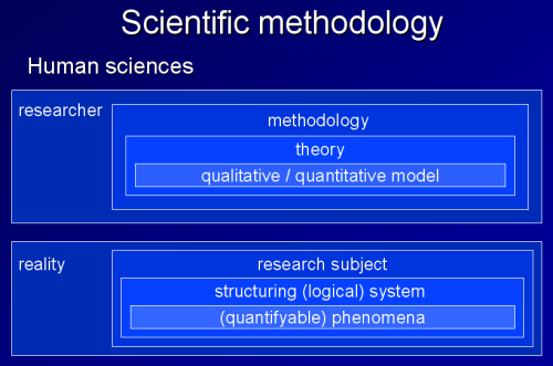 methodology in human sciences