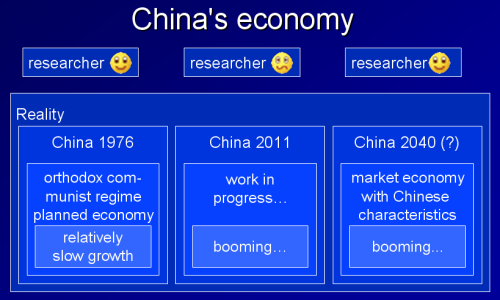 Three phases in the economic development in China